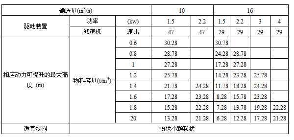 提升機(jī)動(dòng)力配置