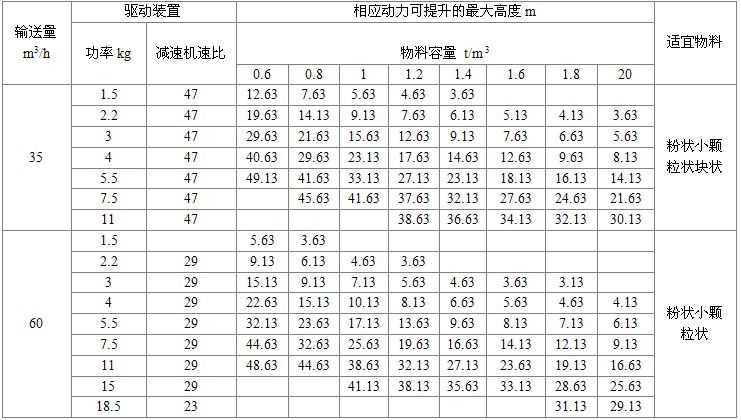 NE50型板鏈?zhǔn)教嵘龣C(jī)驅(qū)動(dòng)裝置及*大提升高度