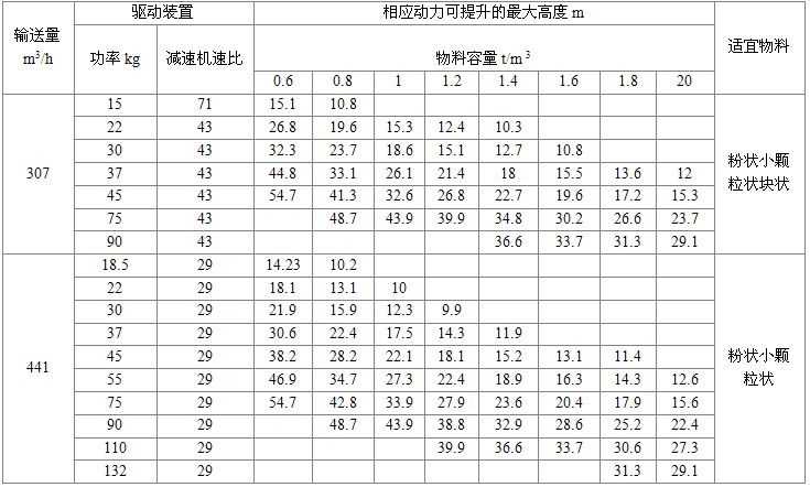 NE400型板鏈?zhǔn)教嵘龣C(jī)驅(qū)動(dòng)裝置及*大提升高度
